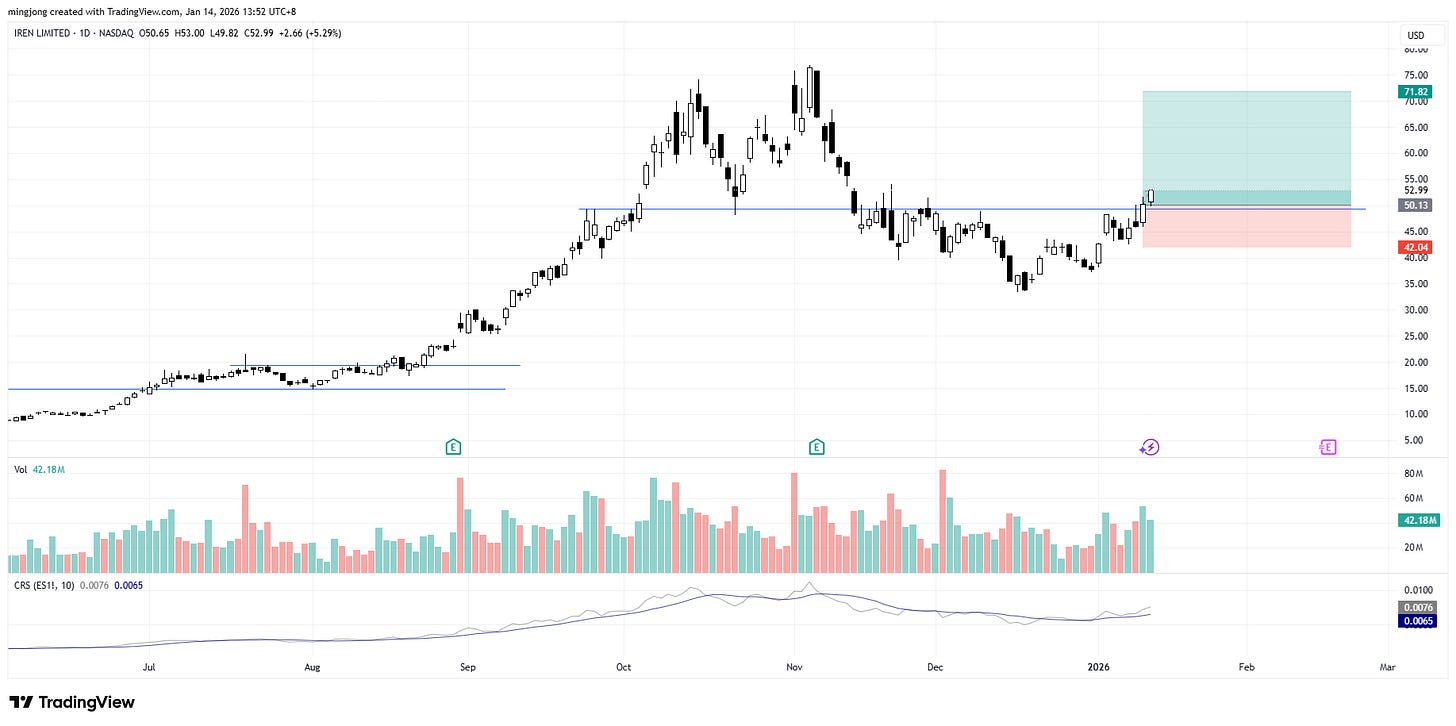 IREN stock buy signal