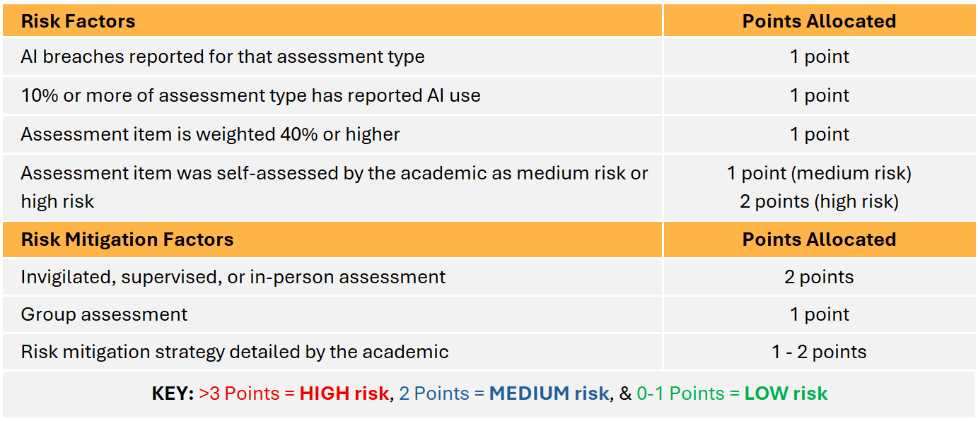 A screenshot of a computer

AI-generated content may be incorrect.