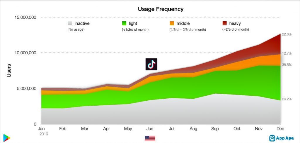 tiktok stats user engagement