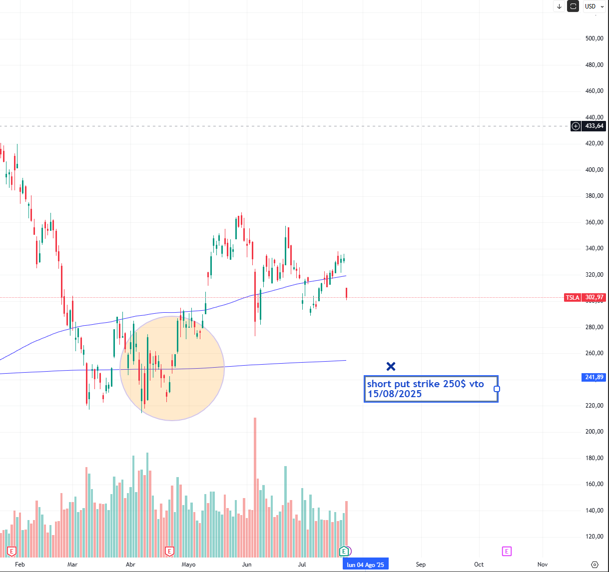 Cómo usar OptionStrat: Nivel principiante