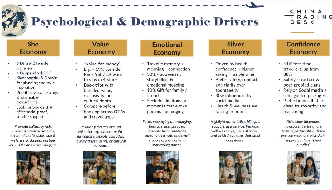 phychological and demographic characteristics