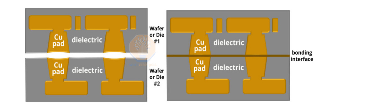 Hybrid Bonding Process Flow - Advanced Packaging Part 5