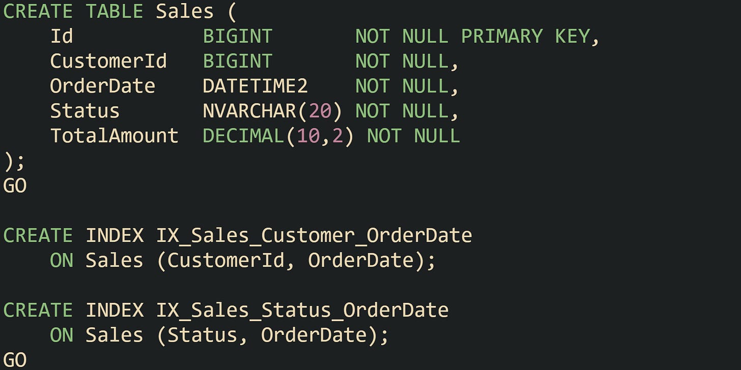 CREATE TABLE Sales (     Id           BIGINT       NOT NULL PRIMARY KEY,     CustomerId   BIGINT       NOT NULL,     OrderDate    DATETIME2    NOT NULL,     Status       NVARCHAR(20) NOT NULL,     TotalAmount  DECIMAL(10,2) NOT NULL ); GO  CREATE INDEX IX_Sales_Customer_OrderDate     ON Sales (CustomerId, OrderDate);  CREATE INDEX IX_Sales_Status_OrderDate     ON Sales (Status, OrderDate); GO