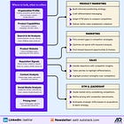 The Practical Guide to Competitive Research for Product & GTM Teams
