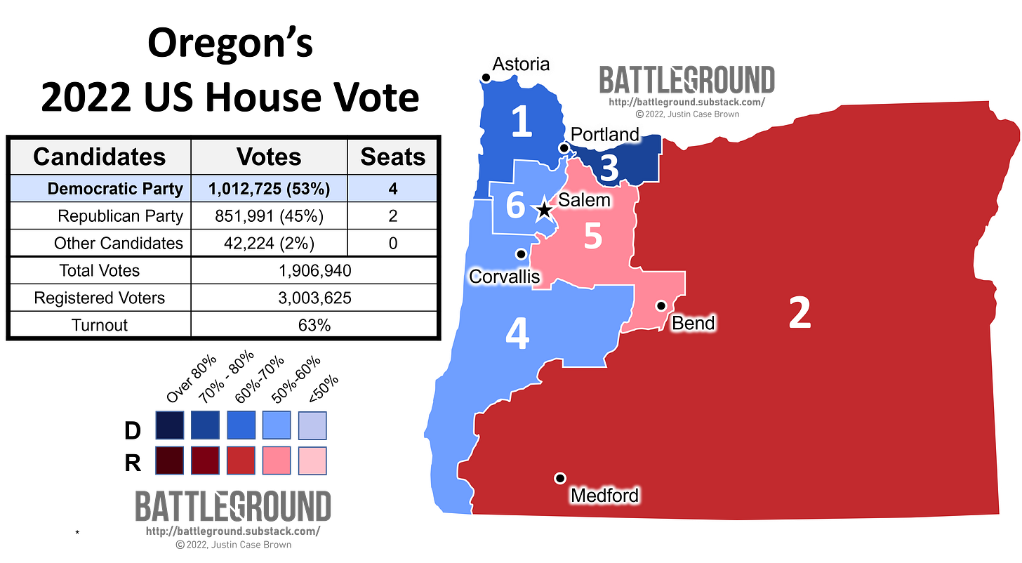 Oregon's 2022 US House Vote