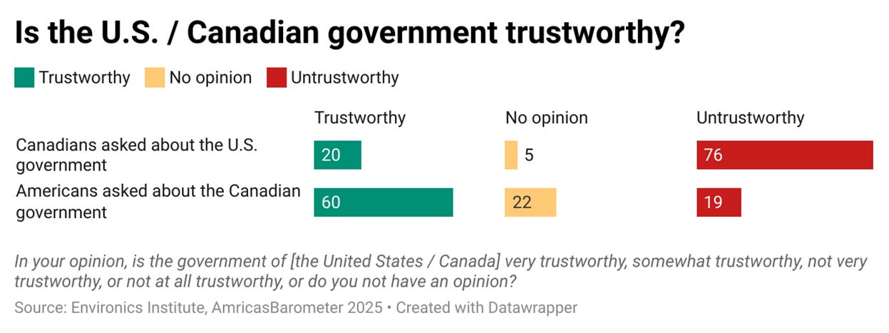 A screenshot of a survey

AI-generated content may be incorrect.