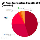 WhatsApp Vs PhonePe war is dead 🔴