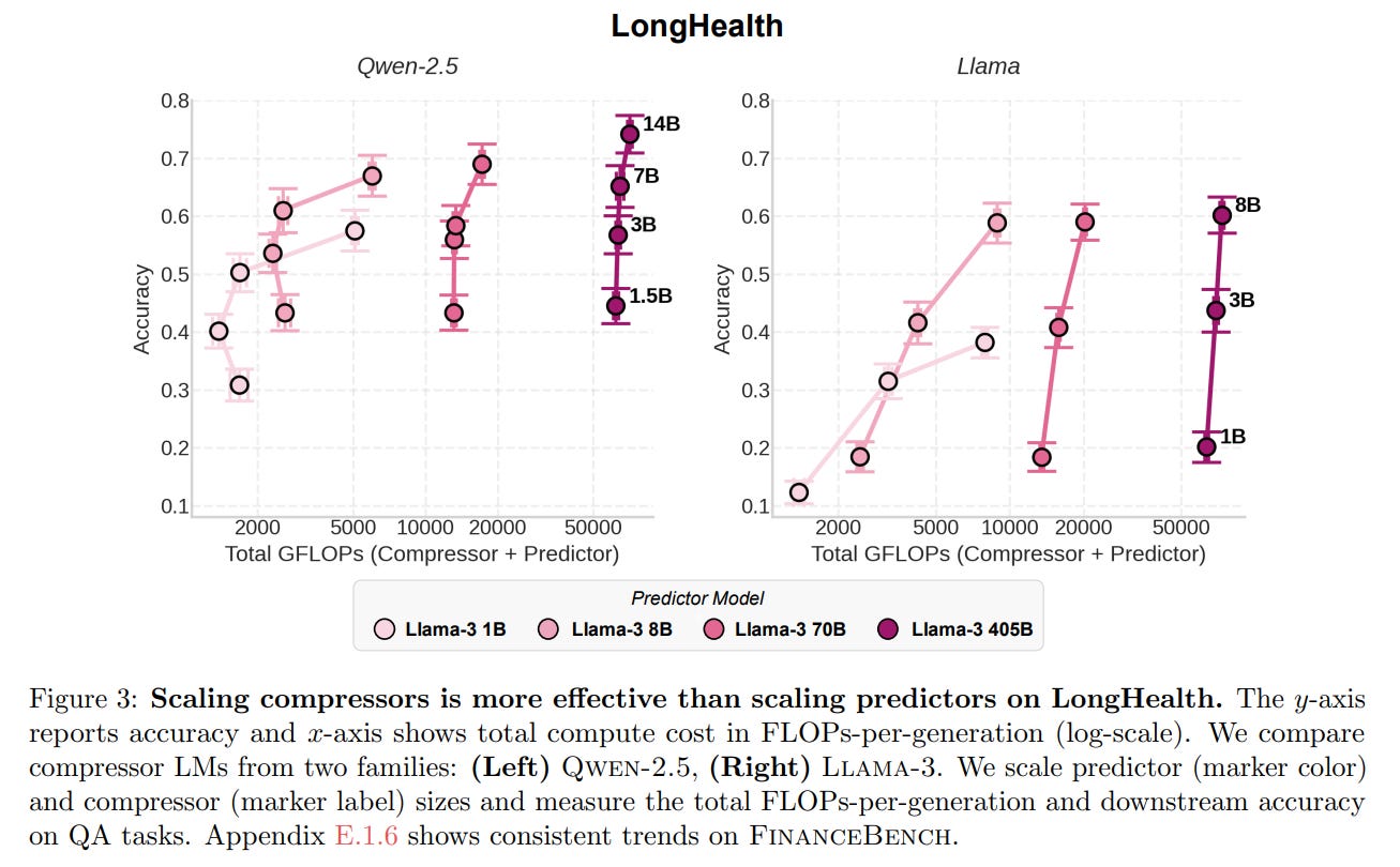 An Information Theoretic Perspective on Agentic System Design
