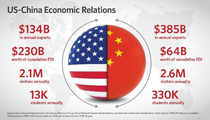 2017_US_China_Trades.jpg 2017_US_China_Trades.jpg