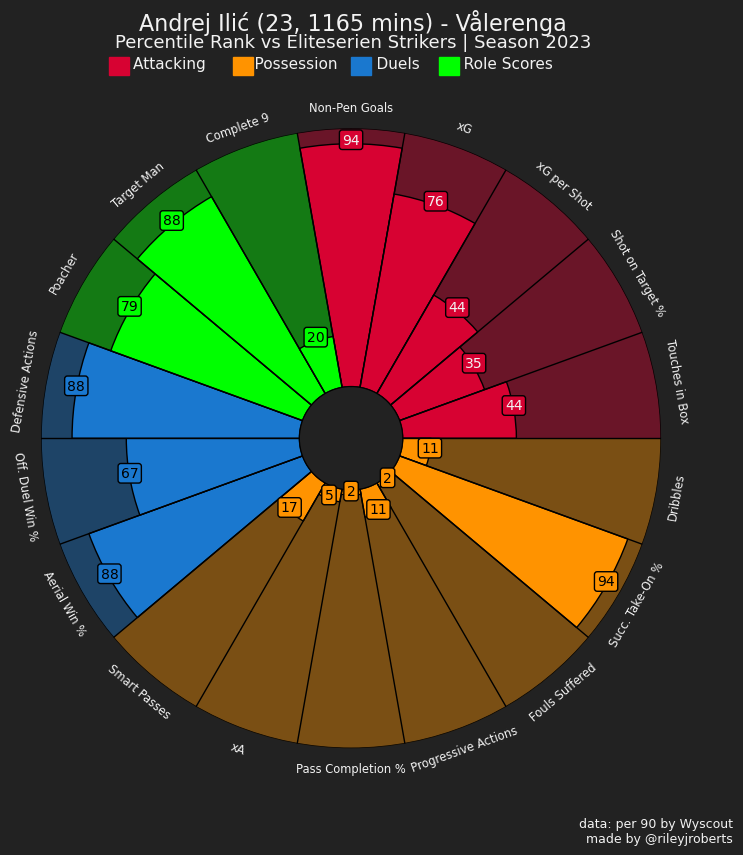 A colorful circle with numbers and text

Description automatically generated with medium confidence