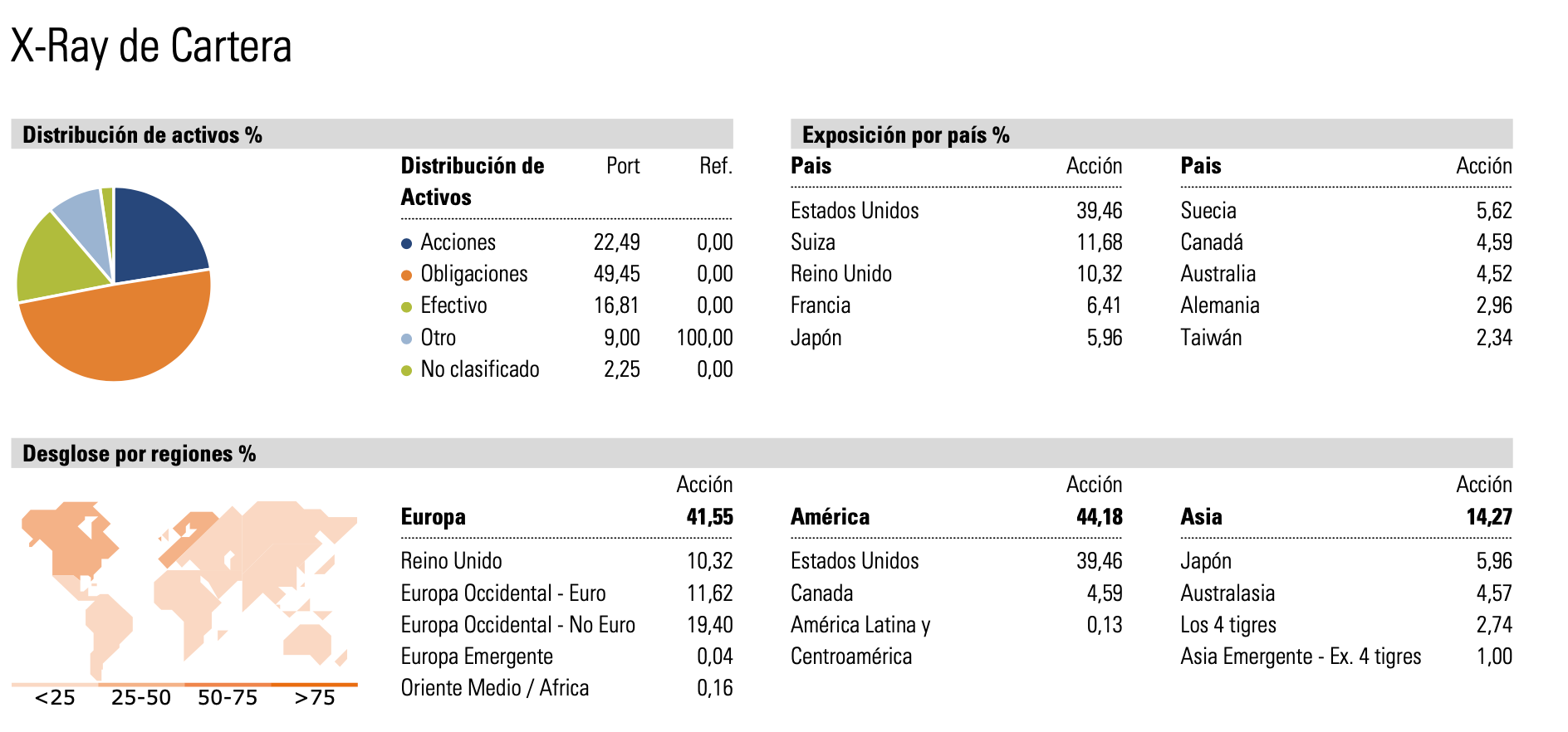 FDV #3: Una Cartera a prueba de sustos