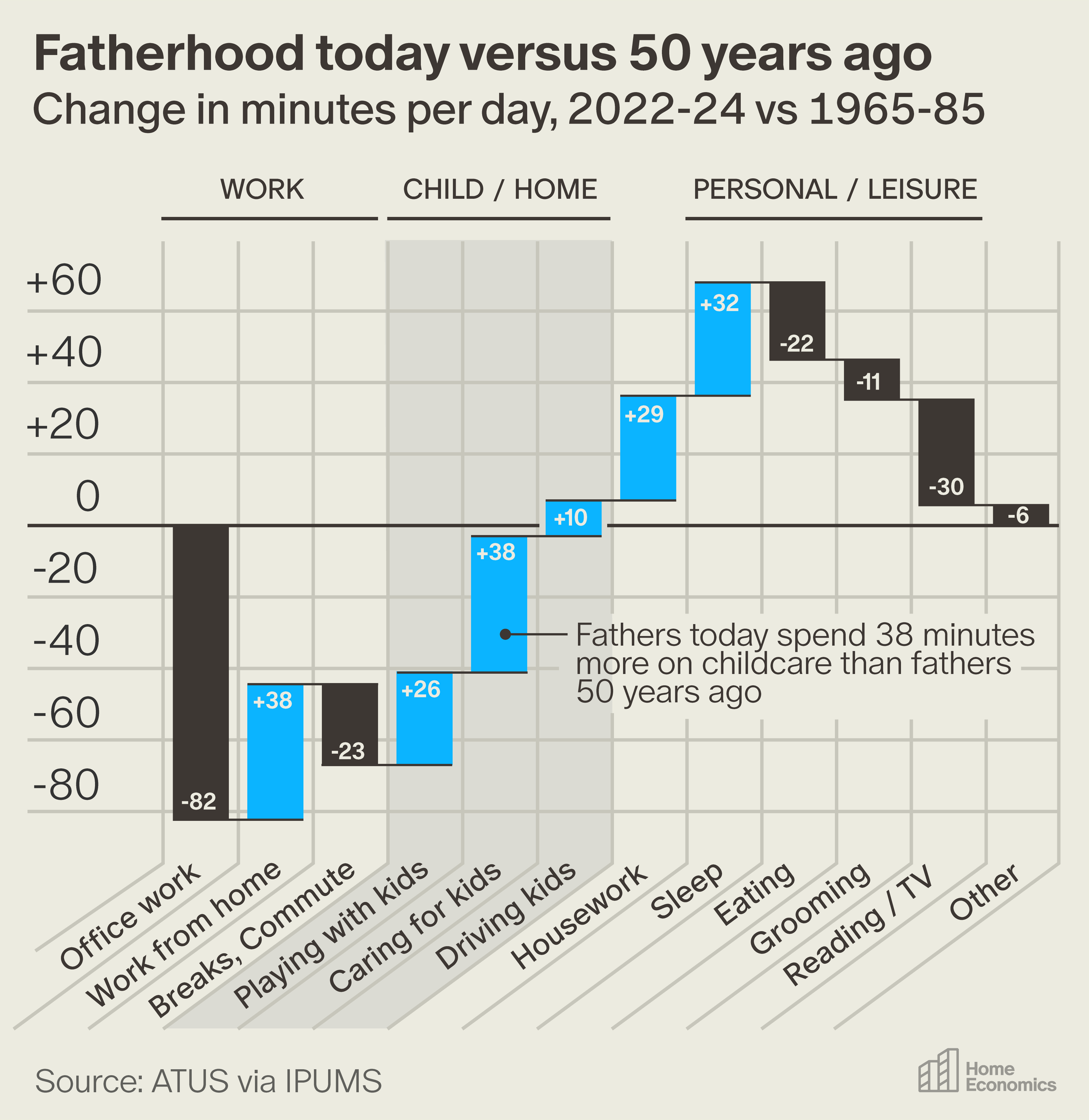 How American Dads Became the Parents Their Fathers Never Were