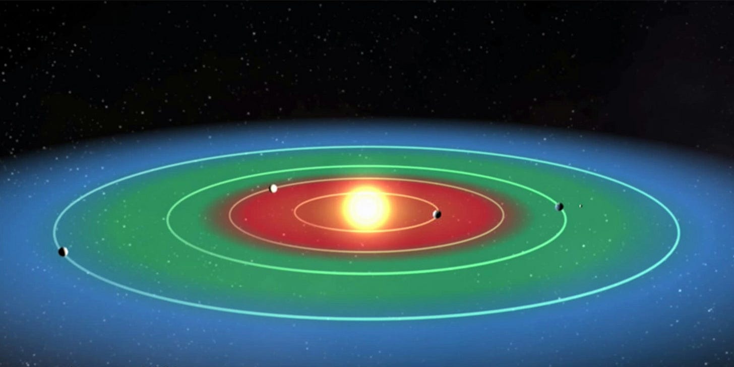 How the Goldilocks Zone Could Help Us Find Aliens | Inverse