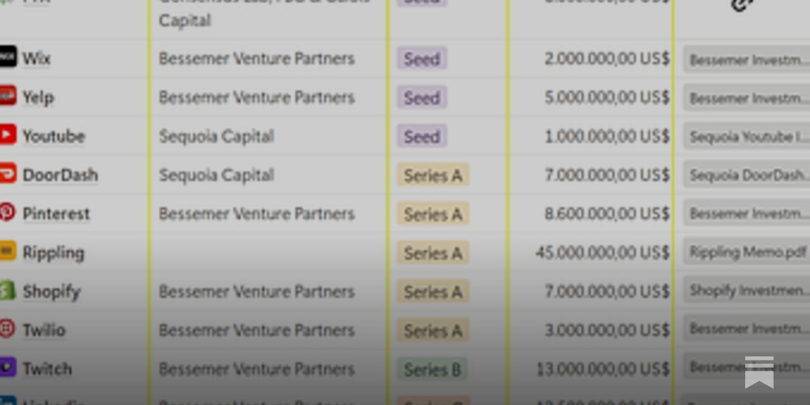 The Investment Memo List - by Guillermo Flor