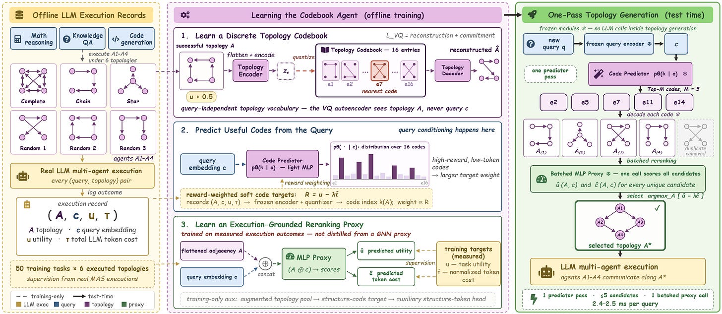 Codebook Agent Codebook Agent
