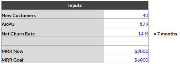 SaaS MRR projection model input fields for new customers, ARPU, churn rate, current MRR, and MRR goal. SaaS MRR projection model input fields for new customers, ARPU, churn rate, current MRR, and MRR goal.
