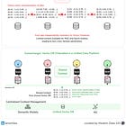 How AI Agents & Data Products Work Together to Support Cross-Domain Queries & Decisions for Businesses