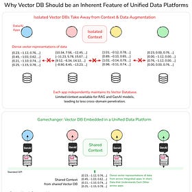 How AI Agents & Data Products Work Together to Support Cross-Domain Queries & Decisions for Businesses