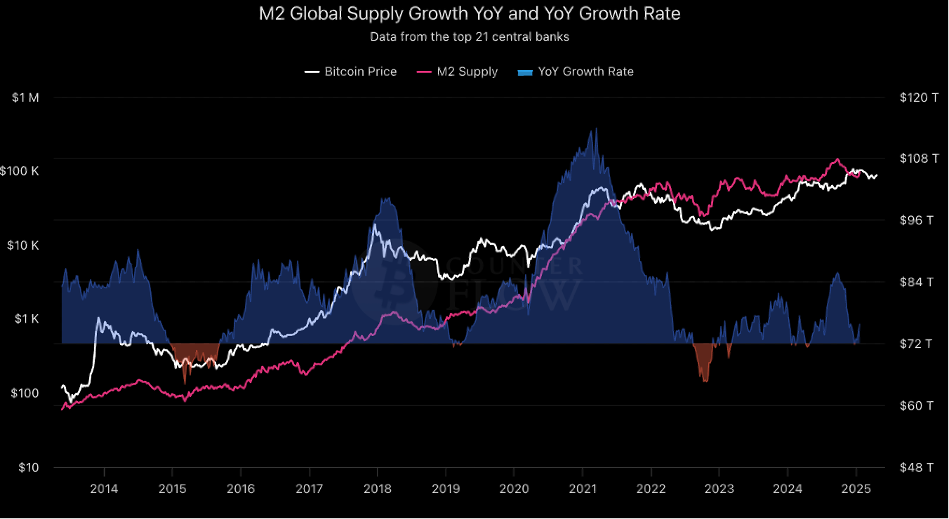 比特幣成為更好的避險資產- by Michael Chang - Michael 的美股研究