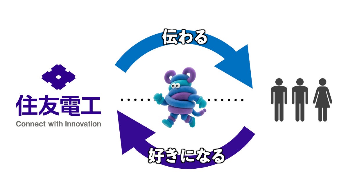 スミーディ スミーディ