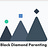 Black Diamond Parenting