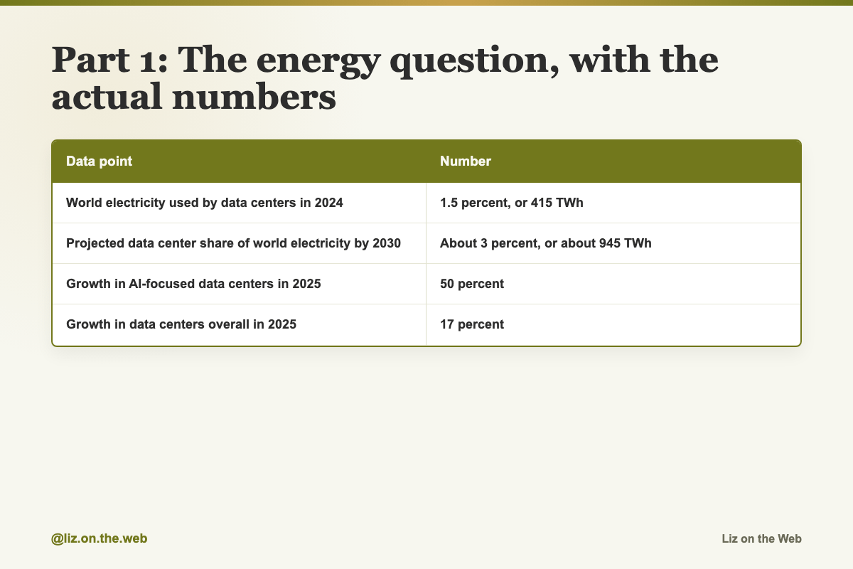 Part 1: The energy question, with the actual numbers Part 1: The energy question, with the actual numbers
