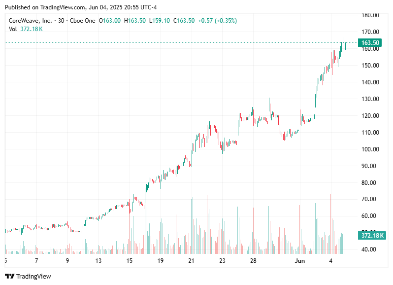 TradingView chart TradingView chart