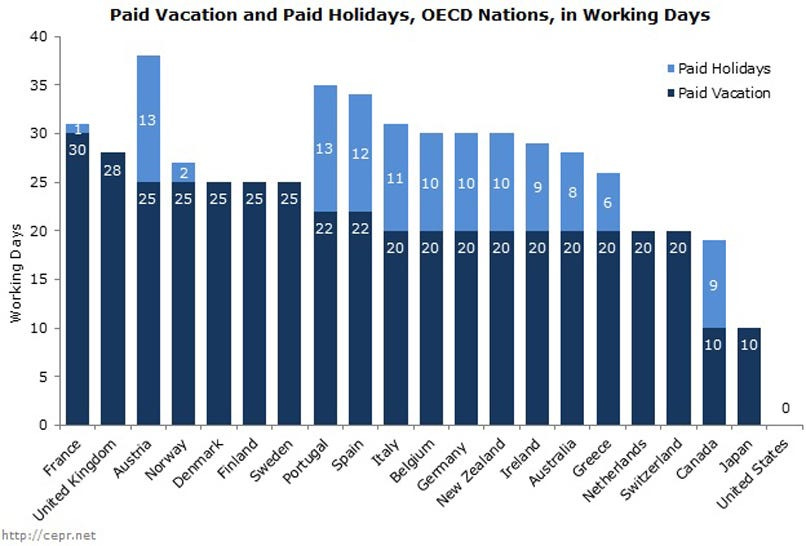 Not Taking Vacation in Japan Could Soon Be Illegal