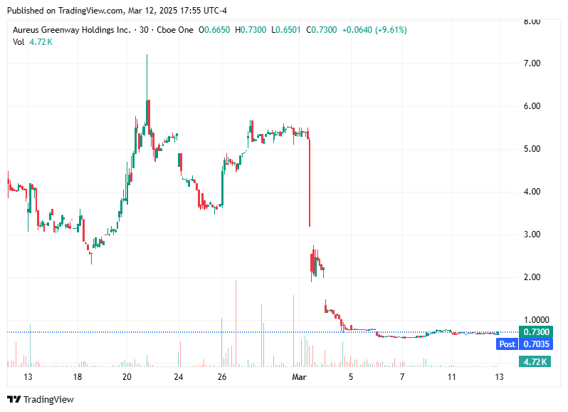 TradingView chart TradingView chart