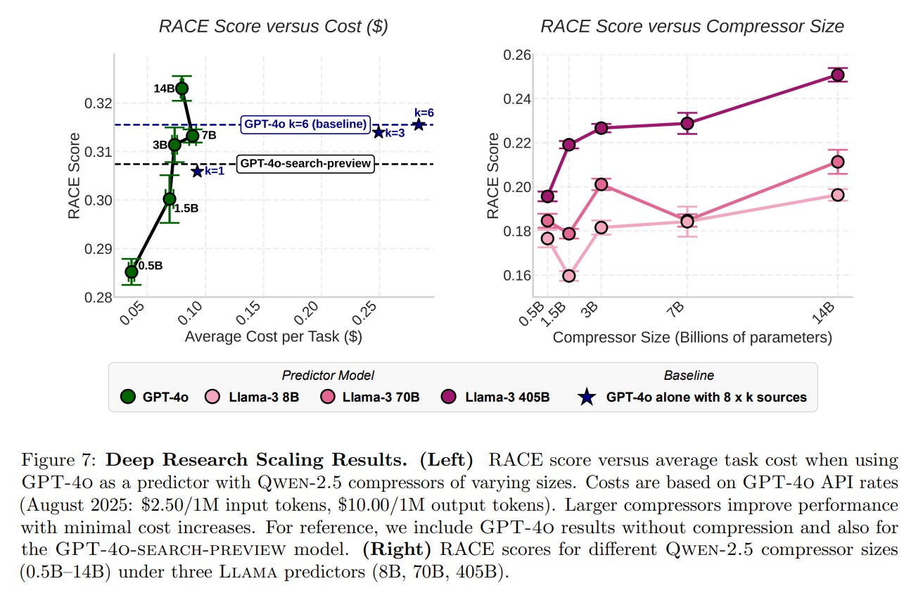 An Information Theoretic Perspective on Agentic System Design