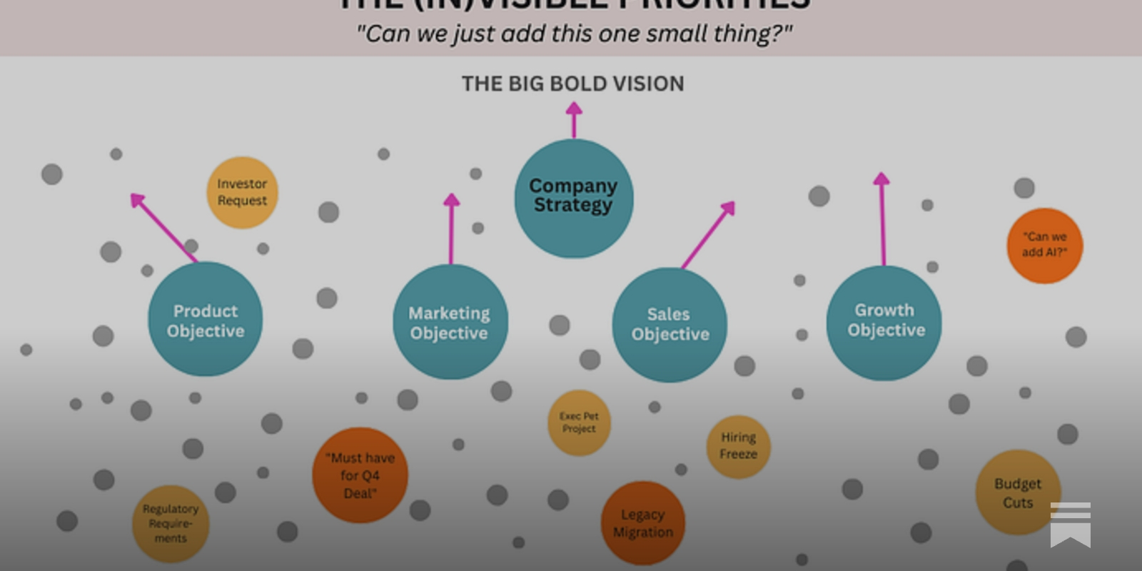 https://insideproductorg.substack.com/p/the-illusion-of-decisiveness social preview image