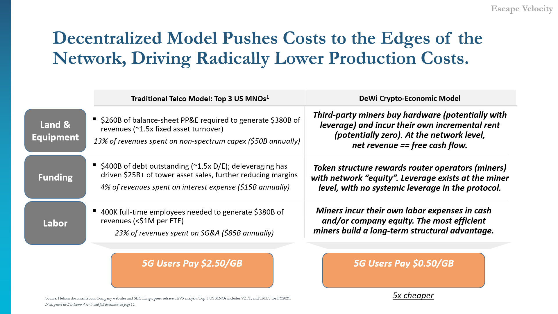 Reaching Escape Velocity | MoneroMahesh | Substack