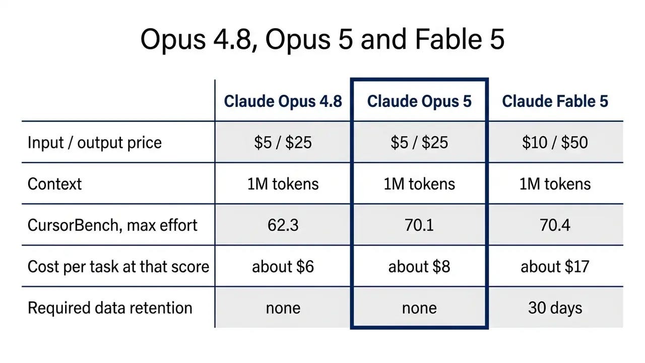 Claude Opus 5: benchmarks, pricing and what's new in the model aiming at  Fable 5 for half the price - ModPerl