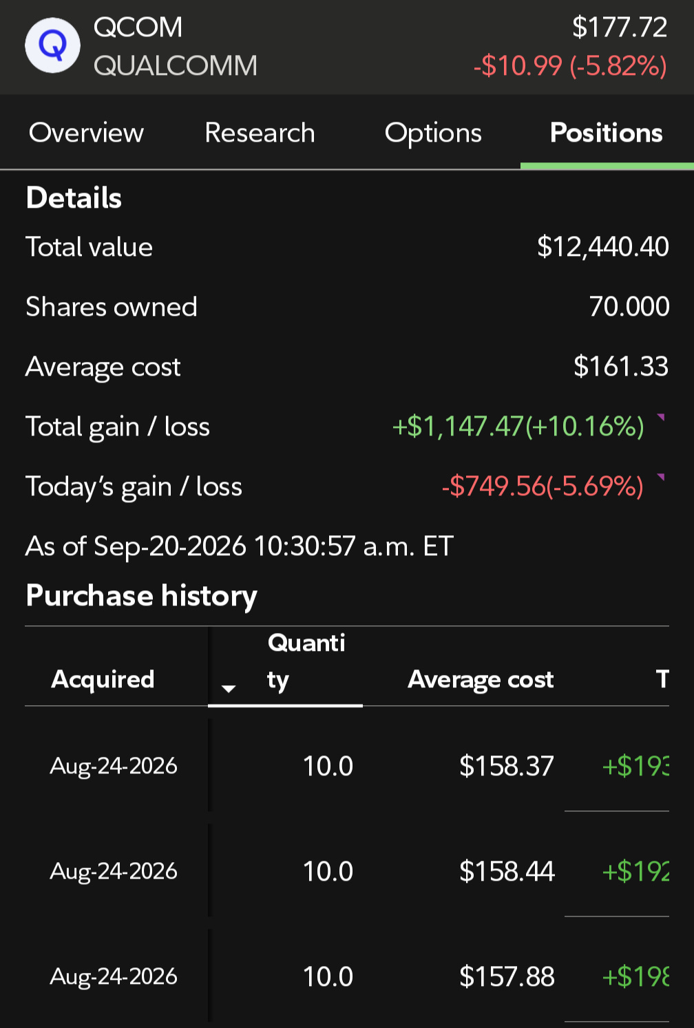 70 shares, $161.33, and the red Friday