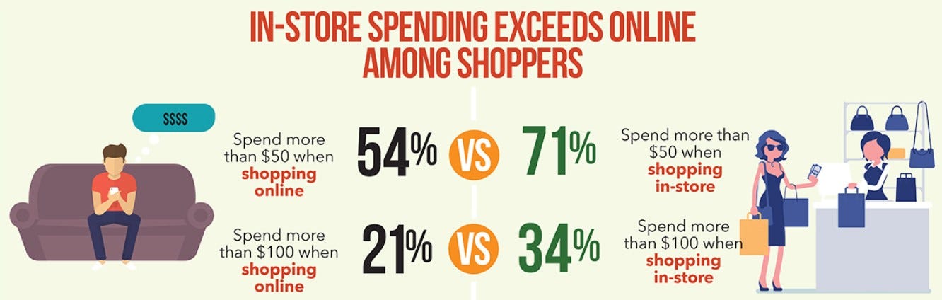 All Things Retail 