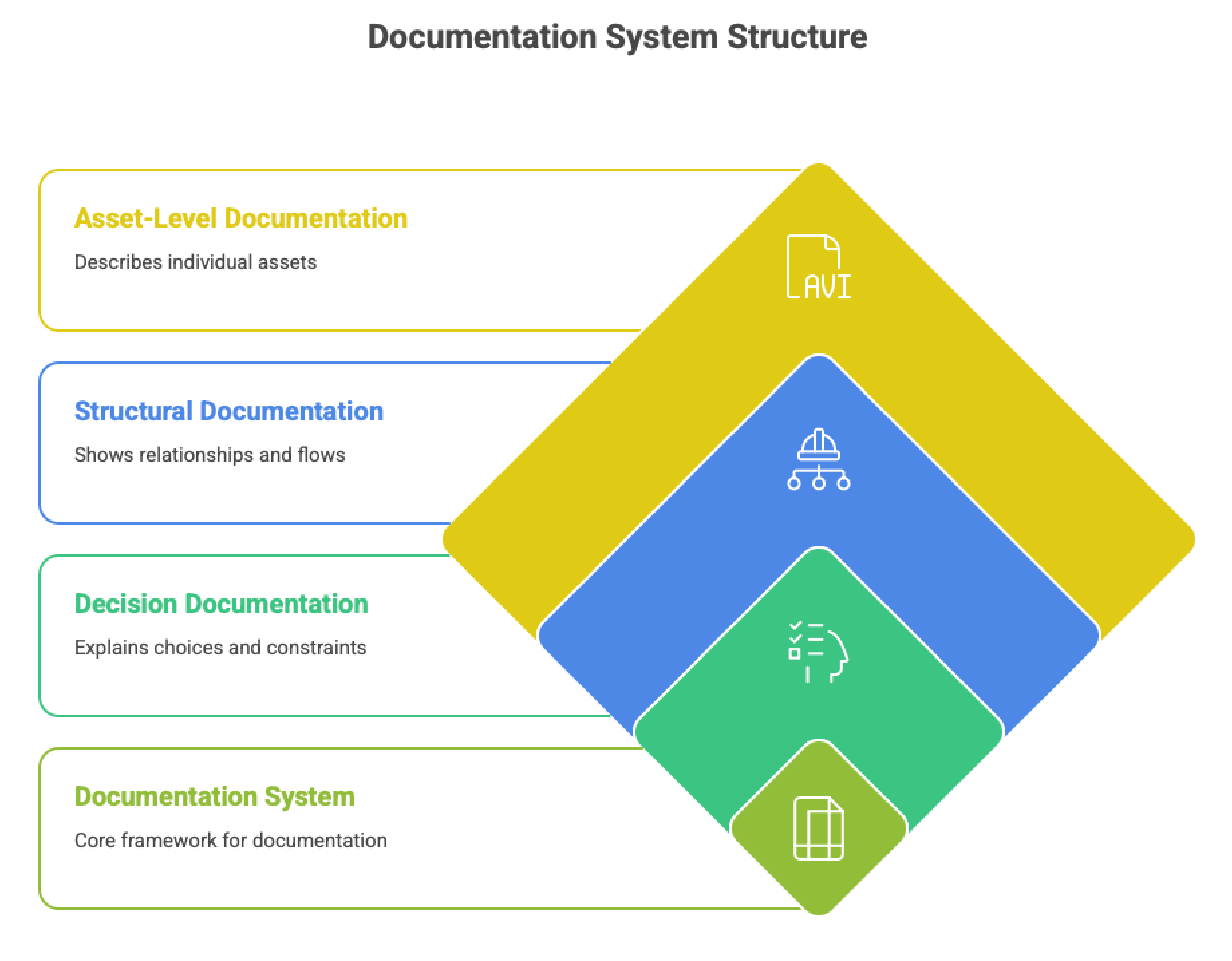 Documentation That Works - by Immanuel Michael