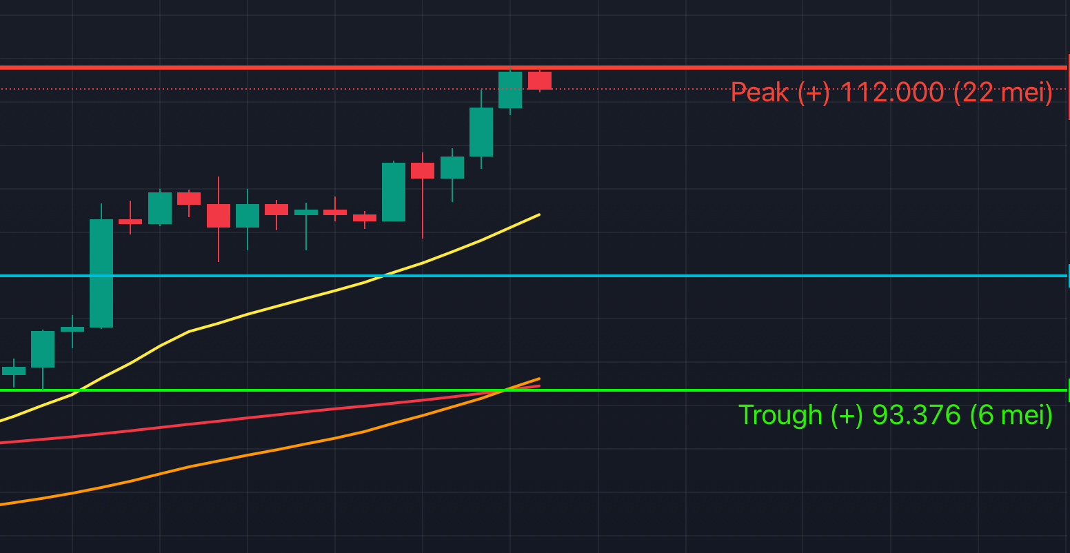 Bitcoin vandaag: vrijdag 23 mei