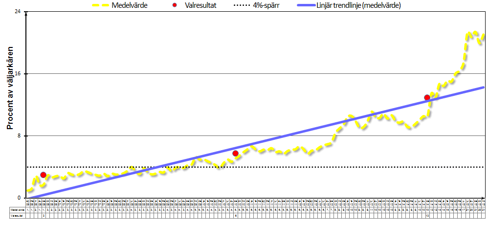 sweden-sd-polls sweden-sd-polls