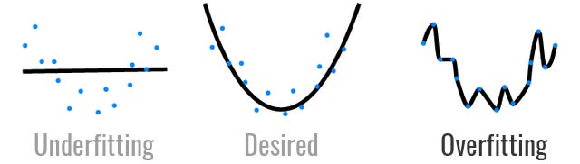 Market over-fitting strategy