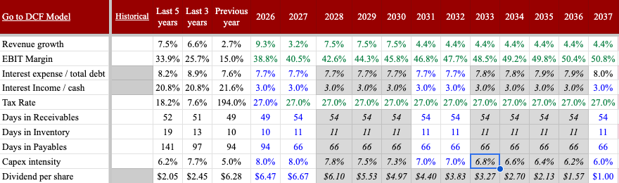 AXIA Energia revised DCF model main assumptions tab showing revenue growth, EBIT margins, and capex intensity projections through 2037