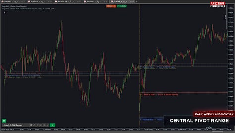 A gallery of screenshots showcasing the cTrader Multi-Timeframe Pivot Pro indicator in various modes, including Classic, Fibonacci, Demark, Camarilla, and Central Pivot Range (CPR). The images highlight customizable pivot levels, labels, and timeframe options, demonstrating the indicator's flexibility and advanced features.