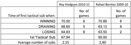 subs