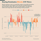 Bitcoin Is Approaching Its First Recovery Test