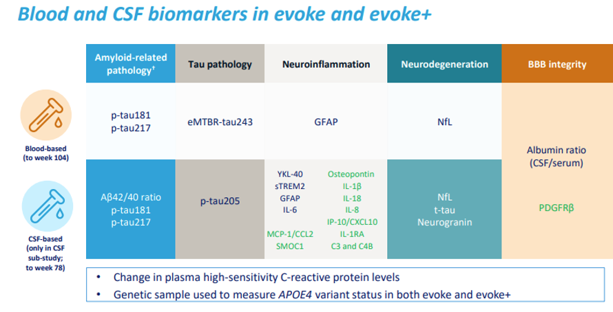 evoke semaglutide A Critical Appraisal of the Semaglutide Evoke and Evoke+ trials for  Alzheimer's disease