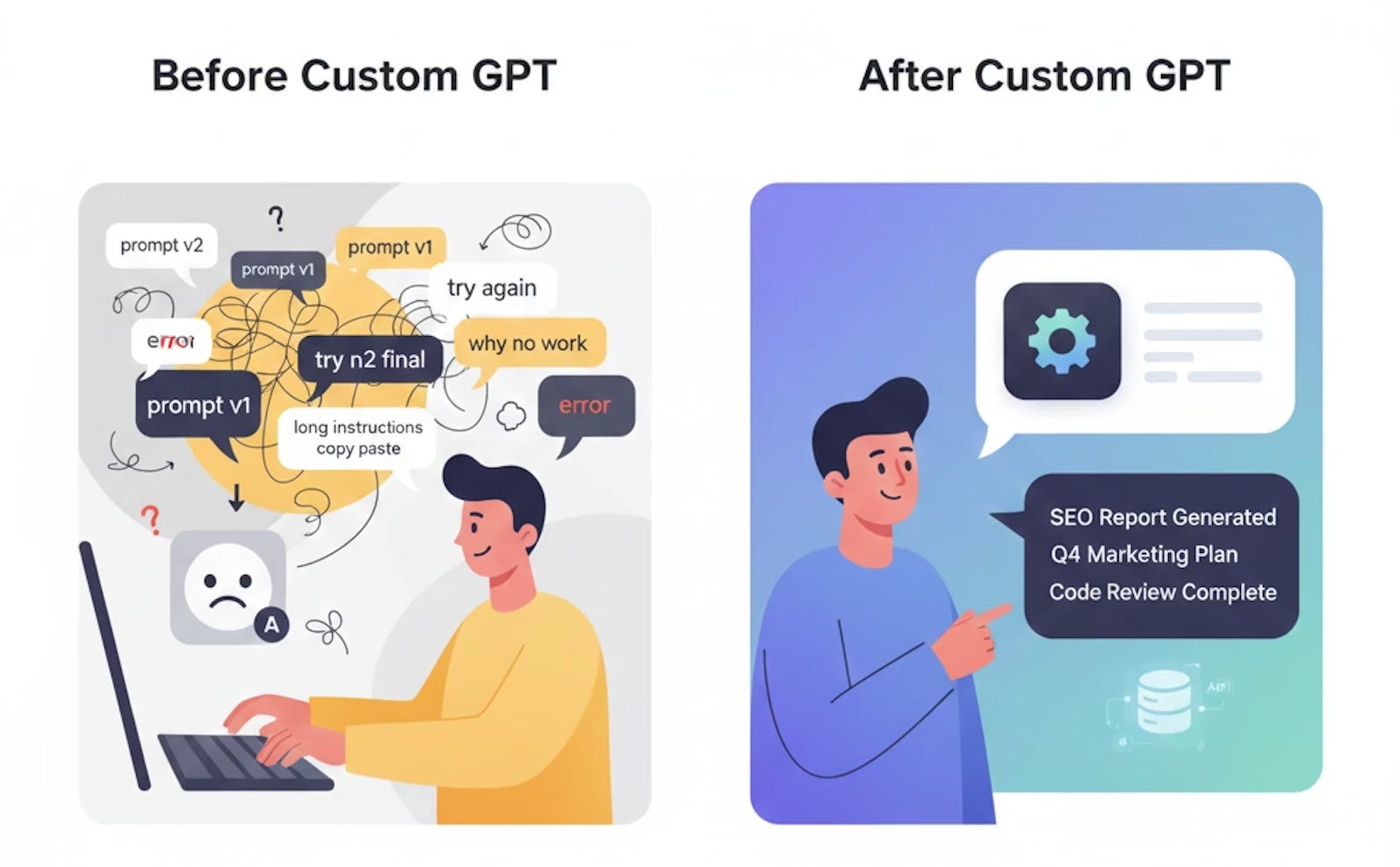 Unlock More Value From ChatGPT With a Custom GPT: Step-by-Step Guide