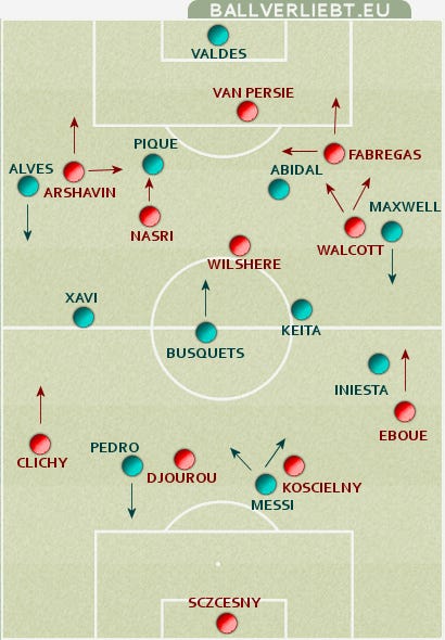 Arsenal FC - FC Barcelona (ca. ab 70')
