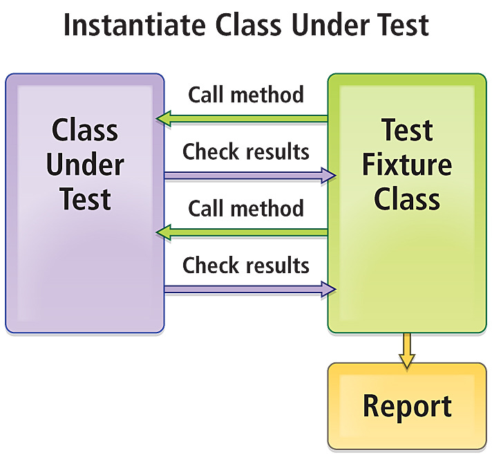 Unit Testing for Esri Developers