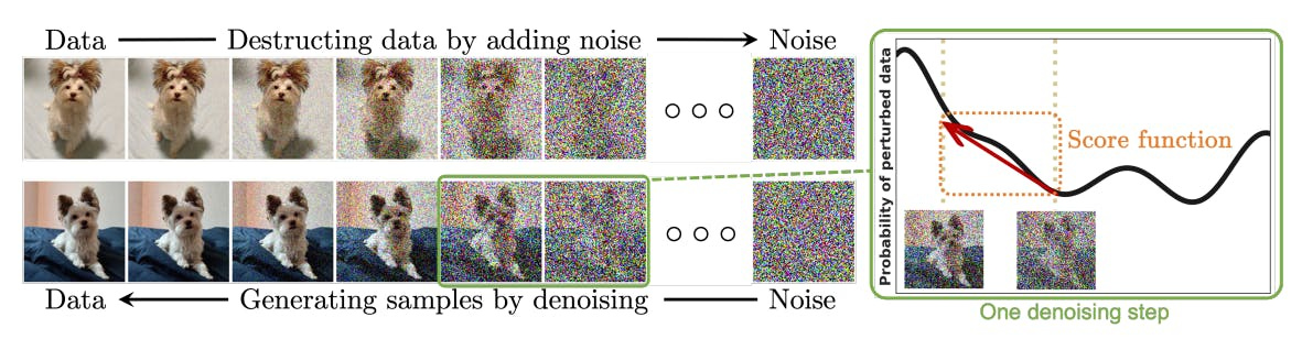 Diffusion models Diffusion models