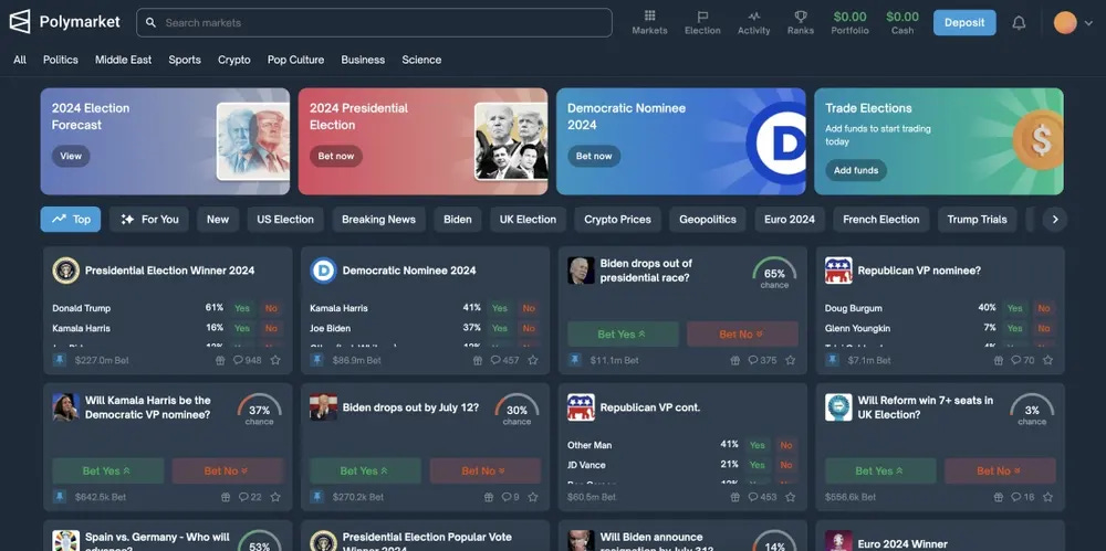 What is Polymarket? How it Works, Fees & More