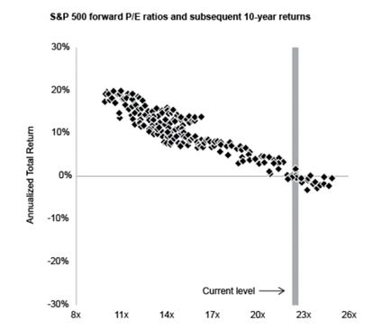 A graph showing the growth of a stock market

AI-generated content may be incorrect.